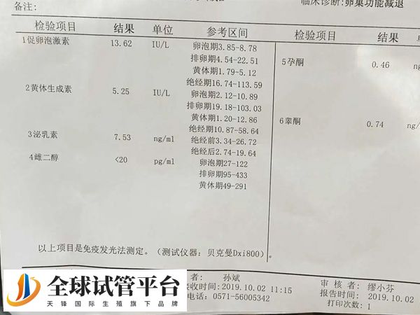女性FSH值为10.8略高于正常范围