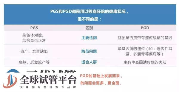 第三代试管婴儿流程、成功率、费用 可以筛查的疾病(图2)