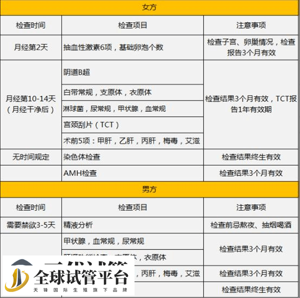 第三代试管婴儿流程、成功率、费用 可以筛查的疾病(图5)