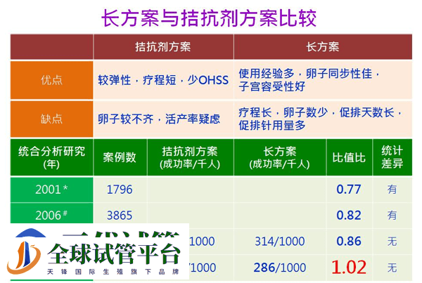 第三代试管婴儿流程、成功率、费用 可以筛查的疾病(图6)