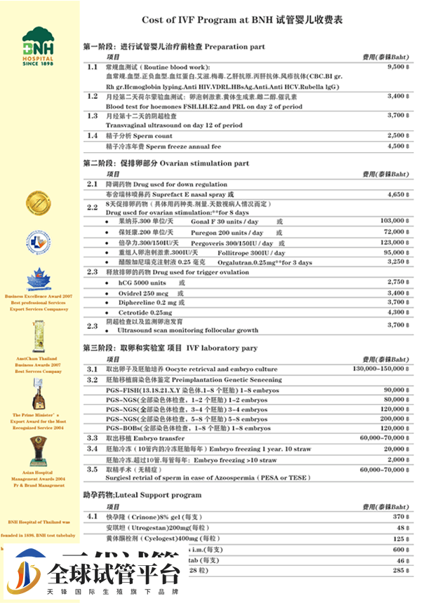 第三代试管婴儿流程、成功率、费用 可以筛查的疾病(图11)