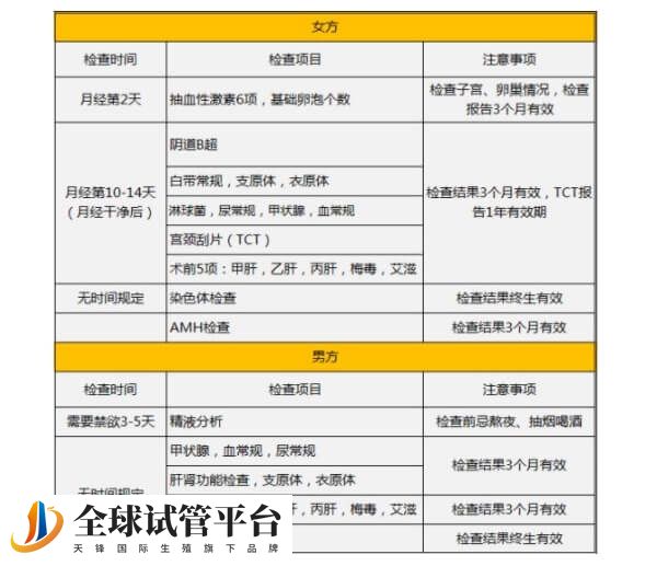 试管前期检查项目表