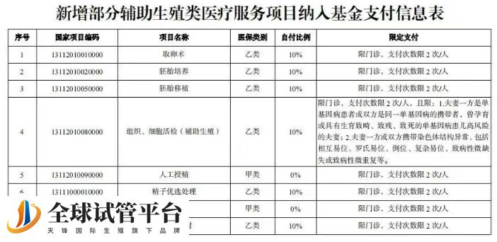 岳阳市中心医院做试管婴儿可以用医保报销了吗？