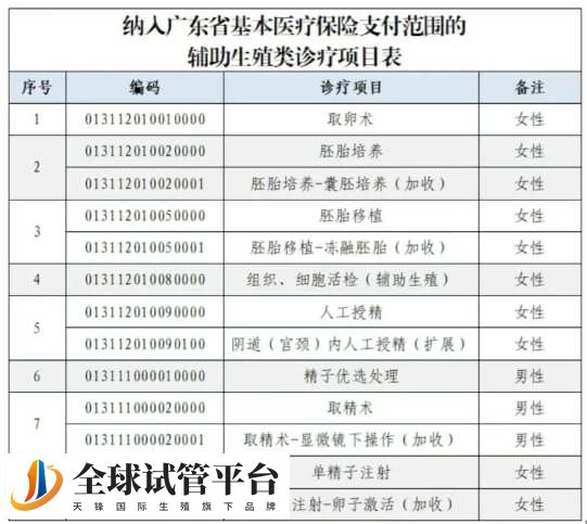 揭阳做试管婴儿可以用医保报销了，要申请怎么申请呢？