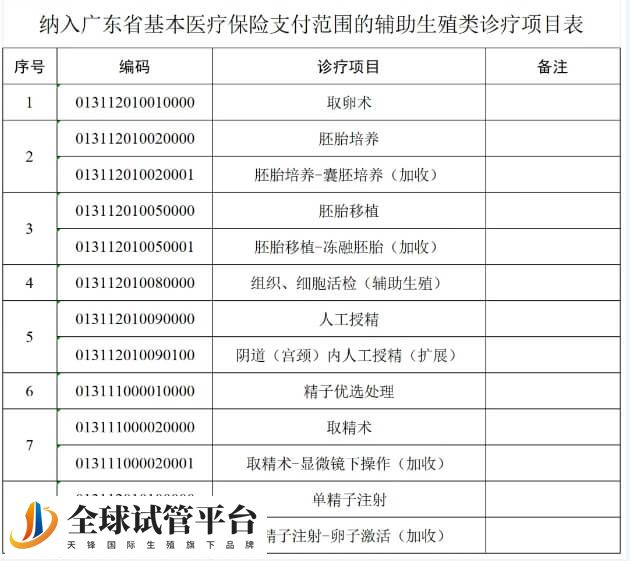 汕大附一医院试管婴儿报销项目