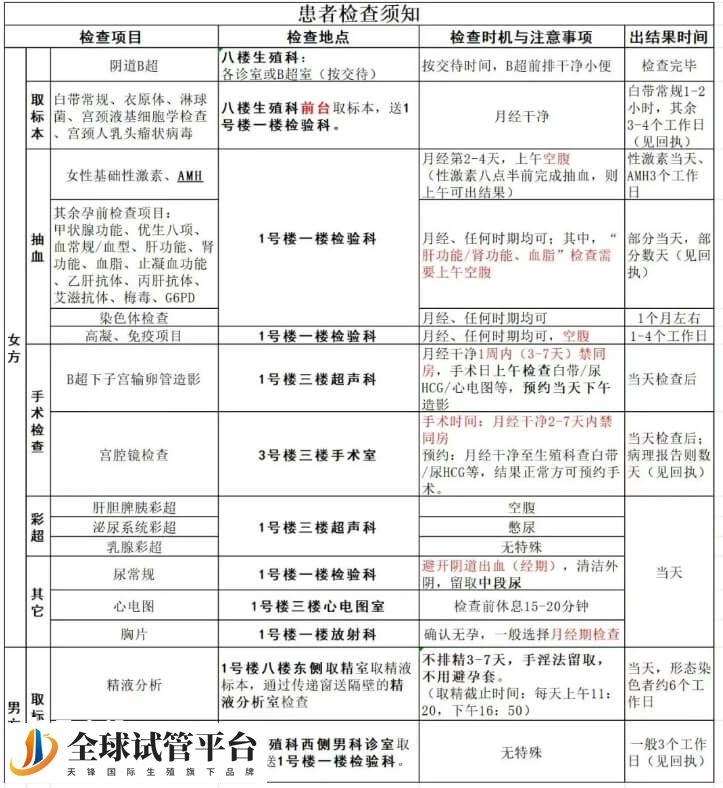 汕头大学医学院第一附属医院试管检查项目及注意事项
