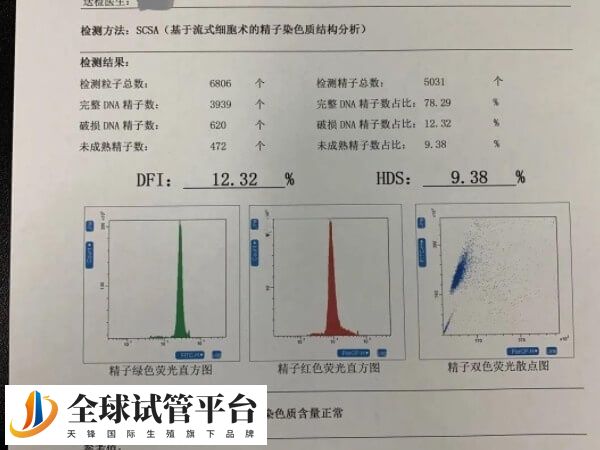 冷冻精子是为帮助男性不育