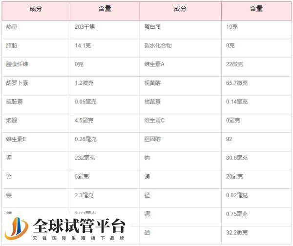 羊肉的营养价值