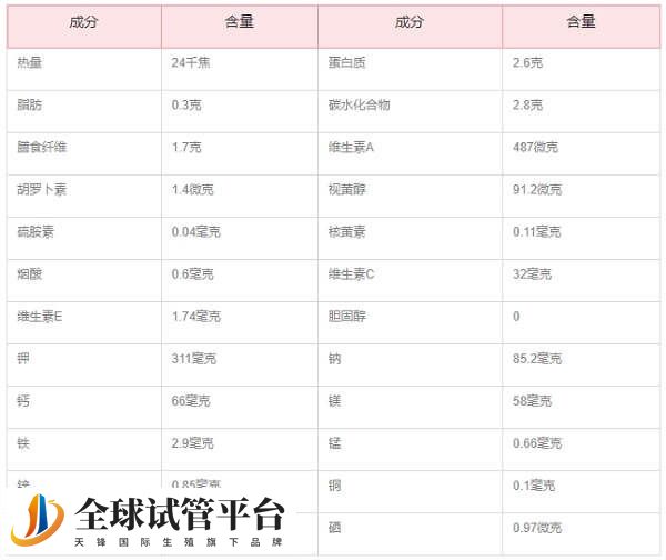 菠菜的营养价值